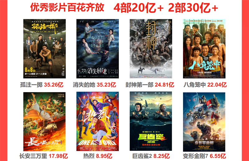 2023暑期档观察：多项数据创纪录 影片整体质量更高