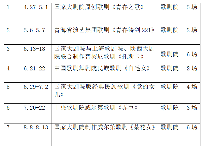国家大剧院歌剧节·2023将启 28场演出登台