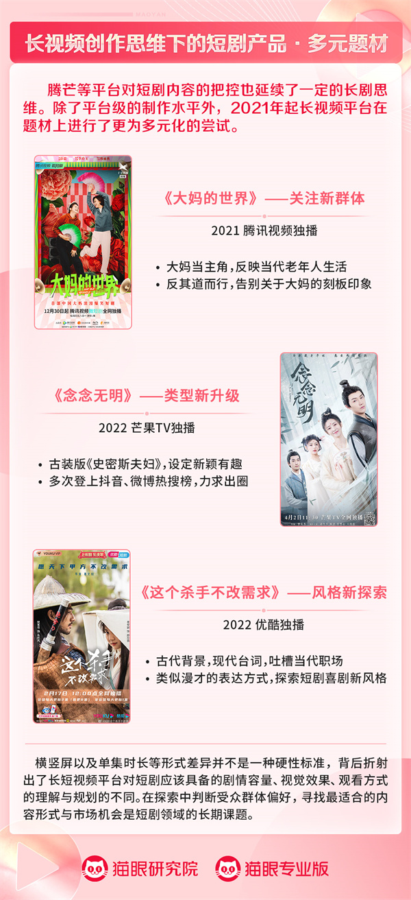 2022短剧洞察：风头正劲 质量与热度仍待提高