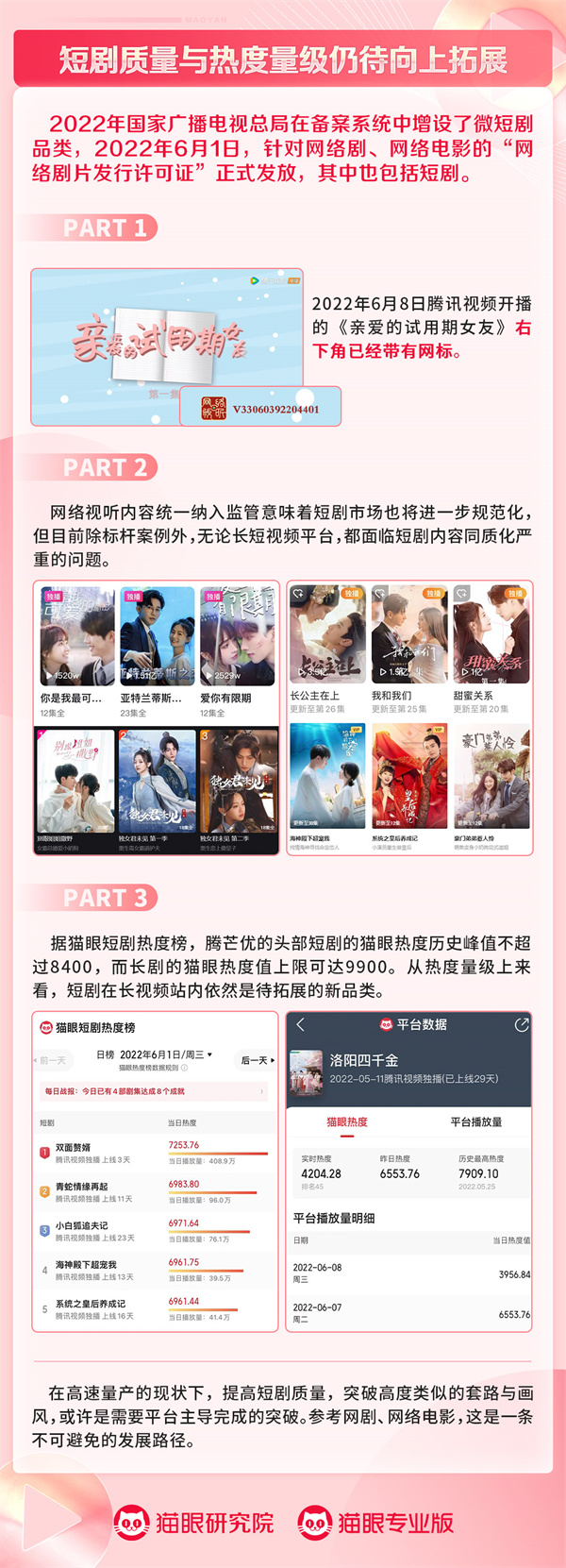 2022短剧洞察：风头正劲 质量与热度仍待提高