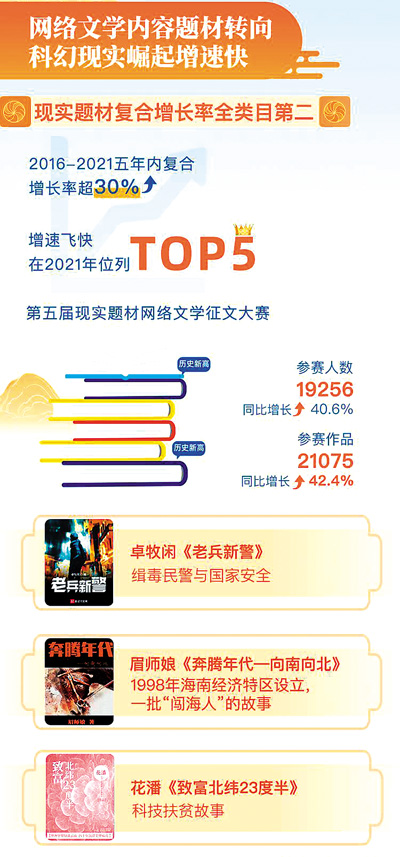 2021中国网络文学发展研究报告：“Z世代”引领风尚