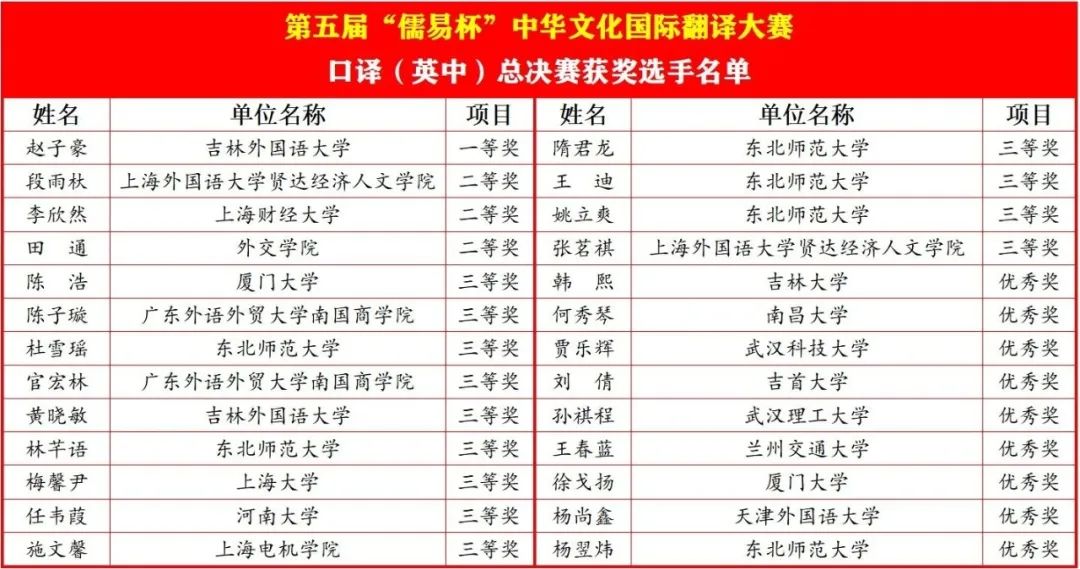 【颁奖典礼】第五届“儒易杯”中华文化国际翻译大赛口译总决赛暨颁奖典礼·巴别塔发刊仪式