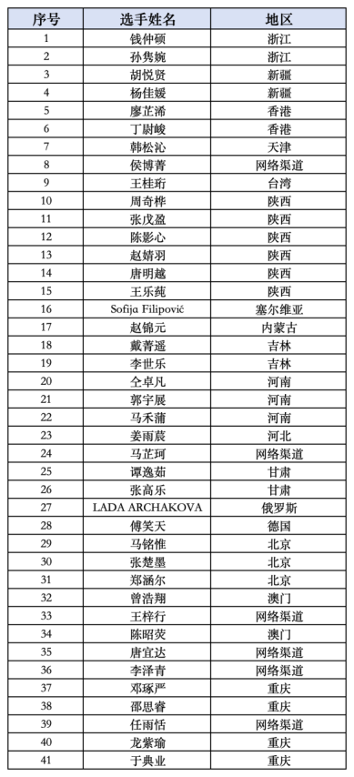 第十五届中华少儿电影配音推广展示活动收官 2.78万名小选手参与