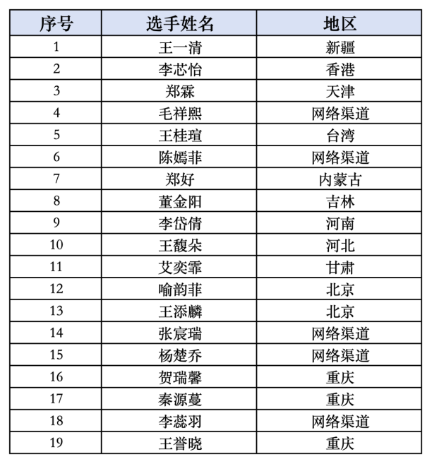 第十五届中华少儿电影配音推广展示活动收官 2.78万名小选手参与