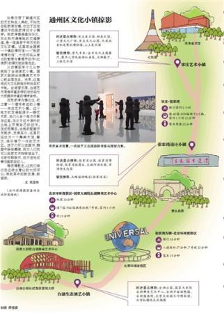 北京环球度假区之外，打卡通州文艺地