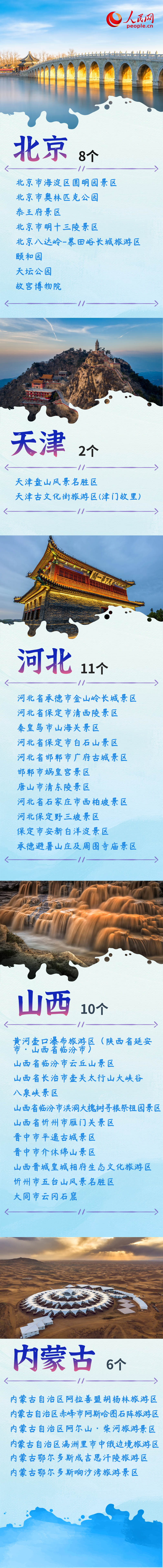 世界旅游日| 看看你的家乡有哪些5A景区？