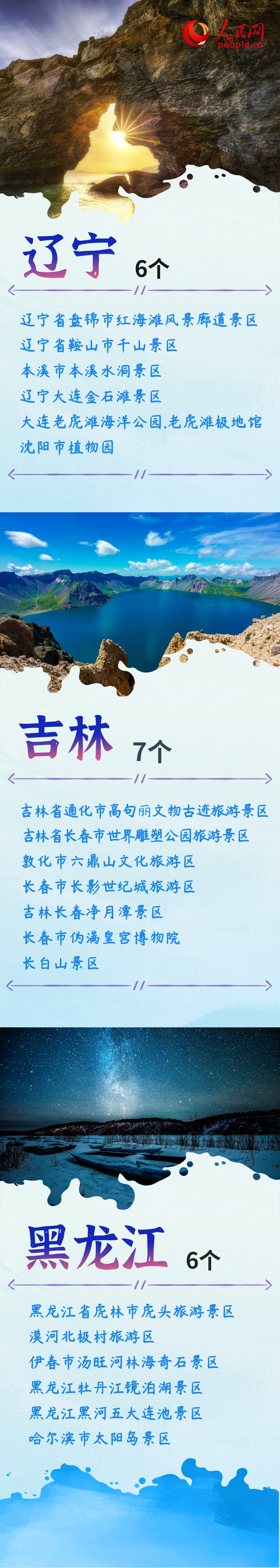 世界旅游日| 看看你的家乡有哪些5A景区？