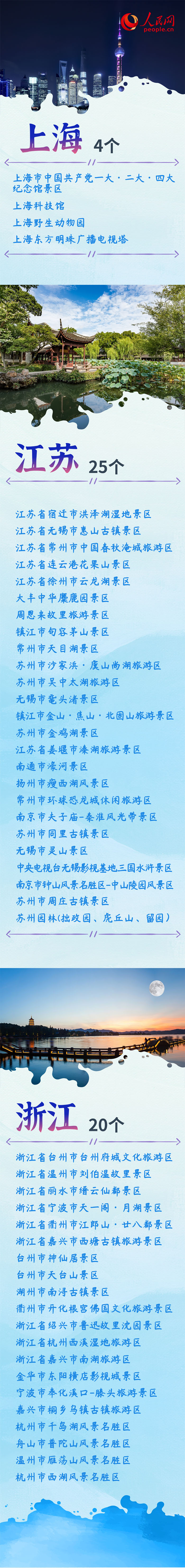 世界旅游日| 看看你的家乡有哪些5A景区？