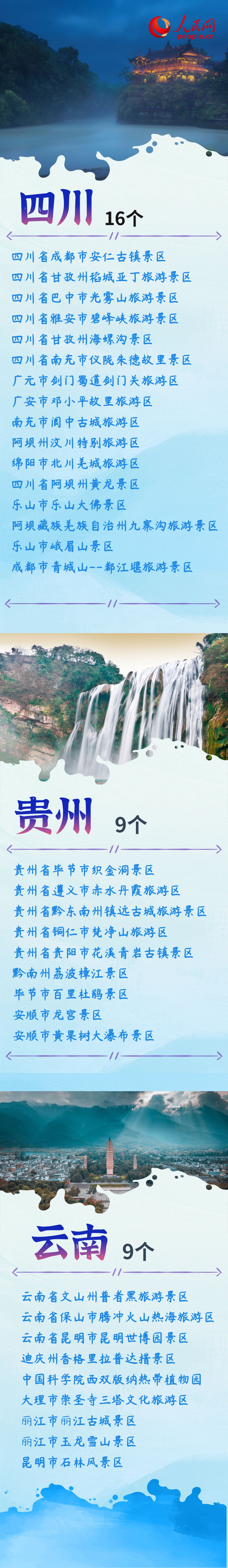 世界旅游日| 看看你的家乡有哪些5A景区？