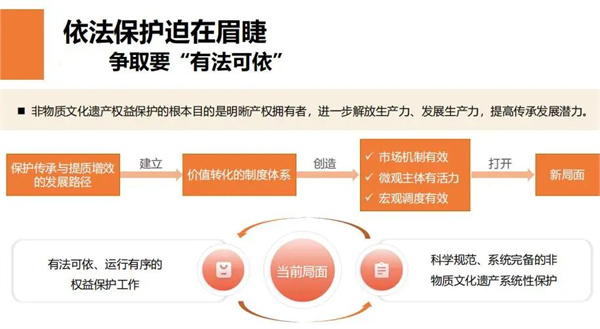 潘鲁生 | 关于我国非物质文化遗产的权益保护问题