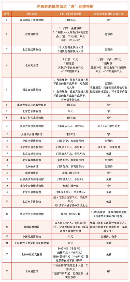 “电影+文博”跨界联动 26家博物馆推出活动助力北影节