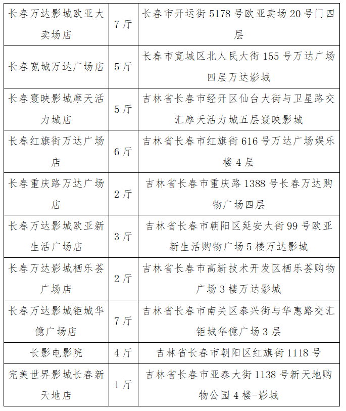 电影展映“致敬”单元推出红色经典影片影展 庆祝中国共产党成立100周年